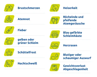 Infografik zu wann bei Husten zum Arzt.